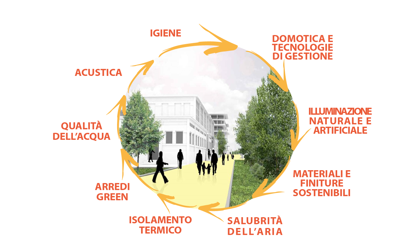 Edificio Salubre